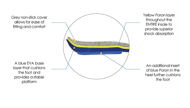 FB5000 Matrix Insoles